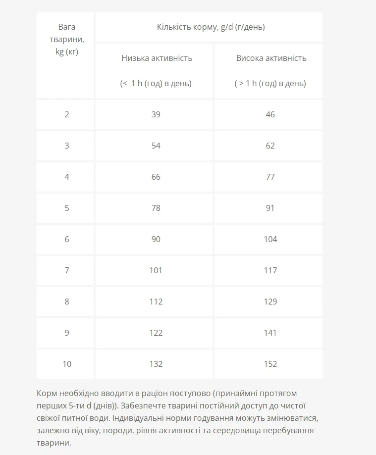 Optimeal для дорослих собак малих порід , 1,5кг
