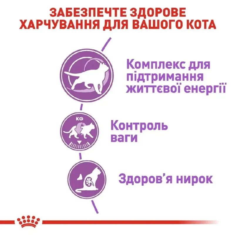 Royal Canin, Sterilised 7+ 1.2+300кг