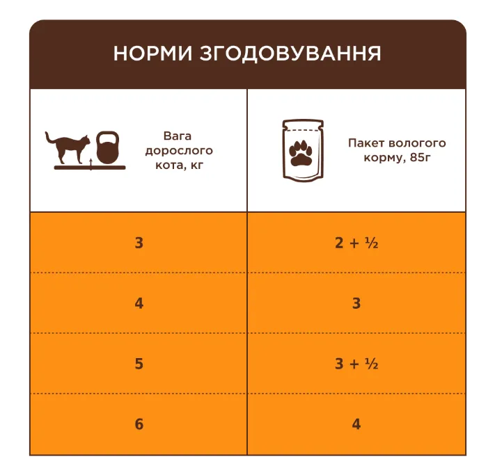 К4Л для котів старше 7 років курка в соусі 0.085кг