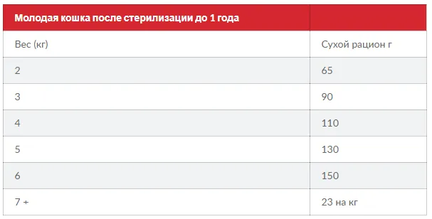 FEL Young Adult Sterilised, для кастрованих котів, тунець, 1кг