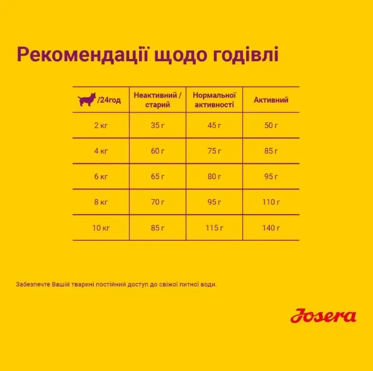JOSERA MiniDeluxe (МініДелюкс) ягня малі породи 1кг