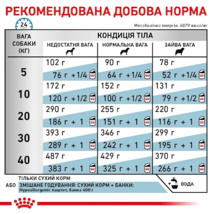 Royal Canin, Hypoallergenic Dog 2кг