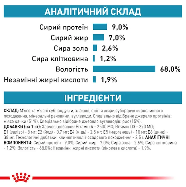 Royal Canin, Sensitivity Control Duck Cans Dog 0.420кг
