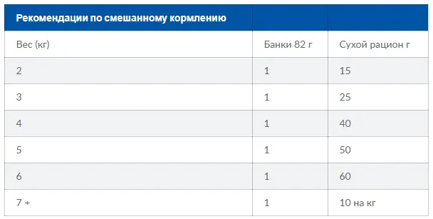 PD Feline I/D-захв.ШКТ, панкреатит, діарея-1,5кг (АВ+)