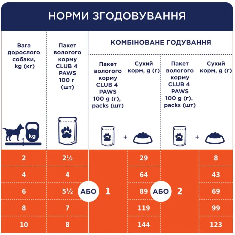 К4Л для собак малих порід з яловичиною в желе 0.1кг