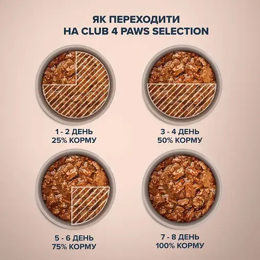 К4Л для котів Selection З куркою в соусі 0.085кг