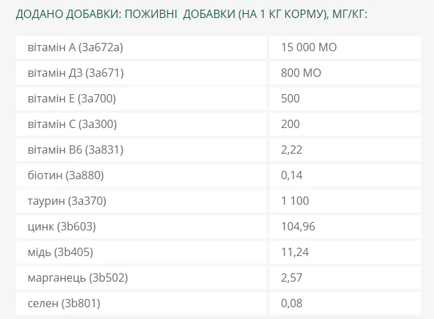 Optimeal для собак усіх порід качка та овочі 1кг