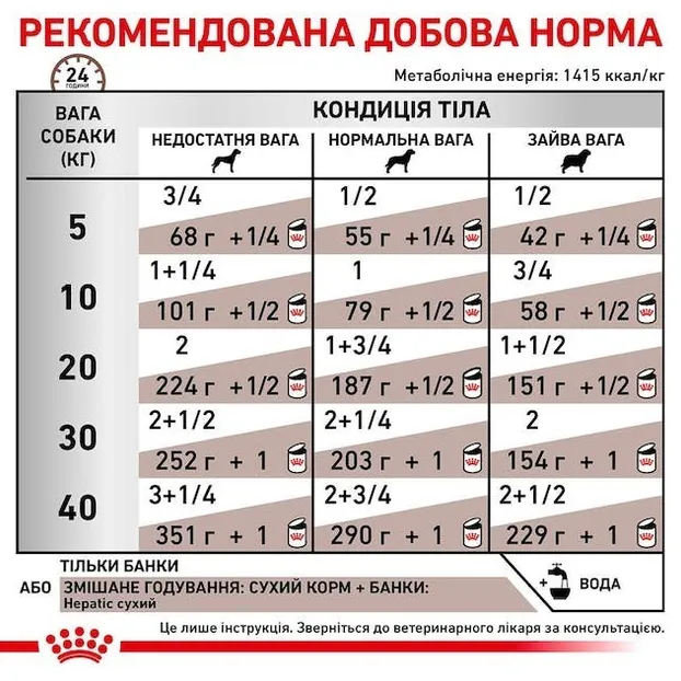 Royal Canin, Hepatic Cans Dog 0.42кг