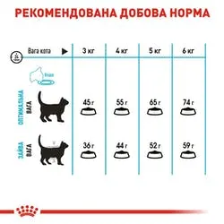 Royal Canin Urinary Care Cat сухий корм для профілактики утворення сечових кристалів, 400 г