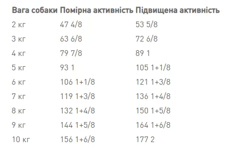 Роял Канин, Mini Adult, 4кг