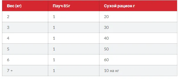 FEL Adult Tn Доросла кішка/тунець 1кг 604176