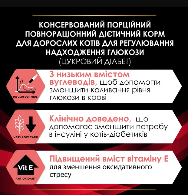 PPVD Фелін ДМ Шу П (DM DIABETIC) Курка для котів 85г