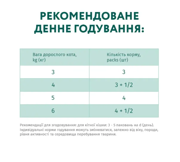 Optimeal+ пауч. 85г ягня/індик Чутливе травлення