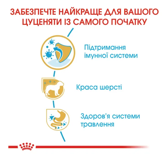 Royal Canin, Yorkshire Terrier Puppy 1.2+300кг