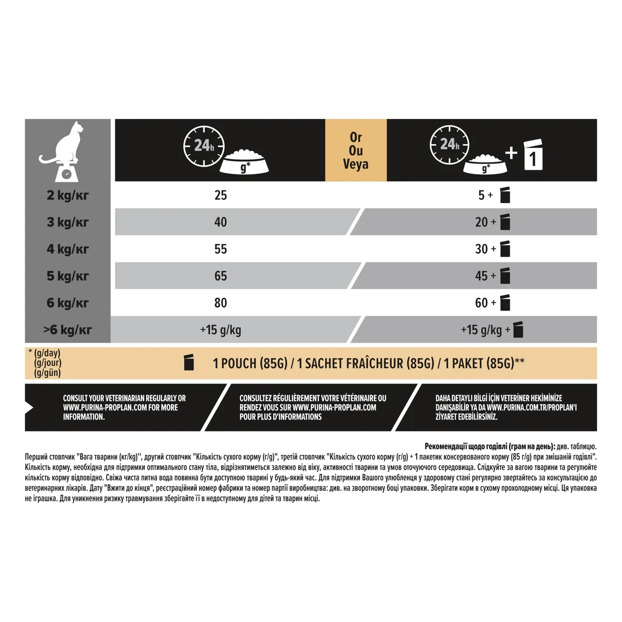 ProPlan Sterilised з індичкою для стерилізованих 1кг