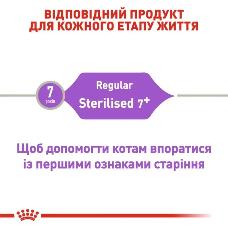 Royal Canin, Sterilised 7+ 1.2+300кг