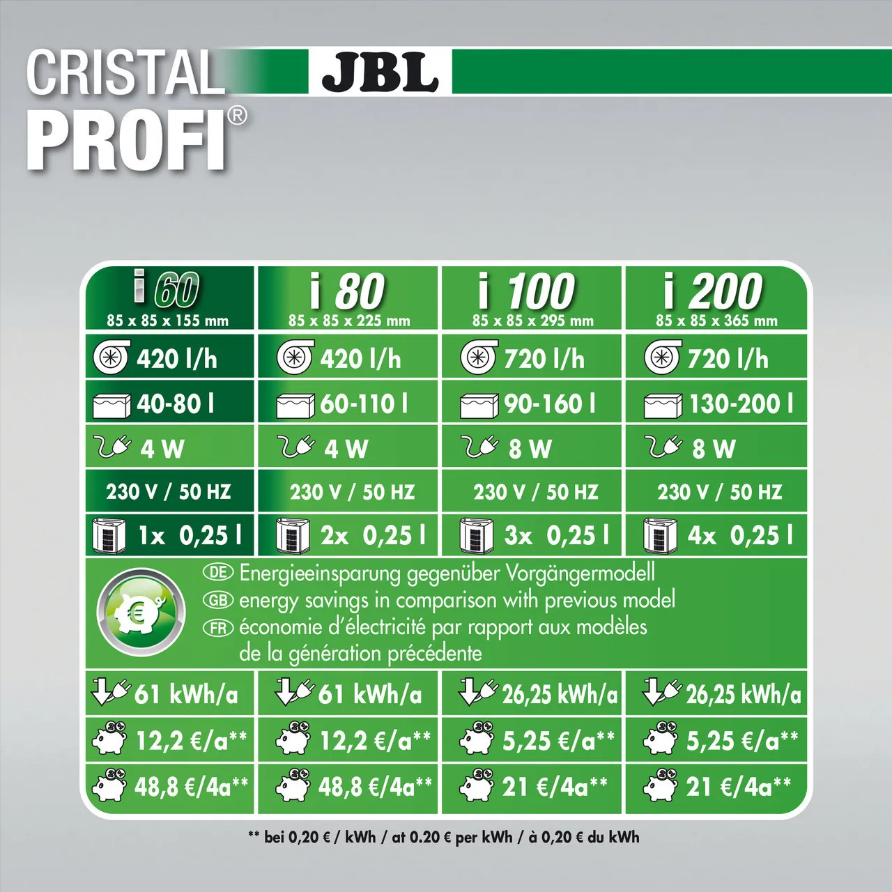 JBL CristalProfi i80 Greenline 420L/h