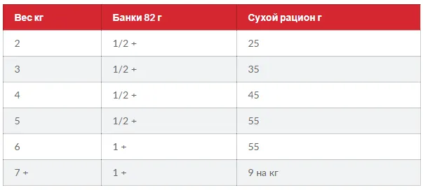 SP Fet Edult Ch-Доросла кішка/курка-0,3кг