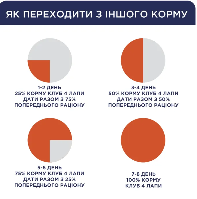 К4Л для собак малих порід з куркою в желе 0.1кг