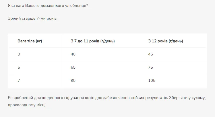 ProPlan 1,4кг LiveClear Sterilised З індичкою для стерилізованих старше 7р