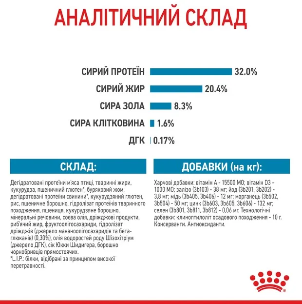 Royal Canin, Medium Puppy 1кг