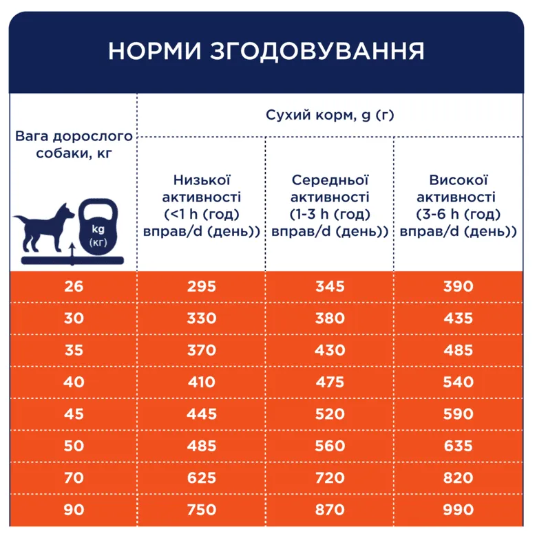 К4Л для собак великих порід з качкою 1кг