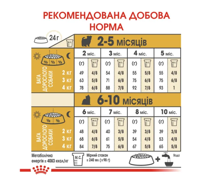 Royal Canin, Yorkshire Terrier Puppy 1.2+300кг