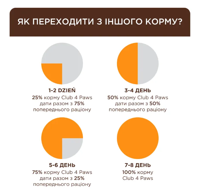 К4Л для котів кролик 0.3кг