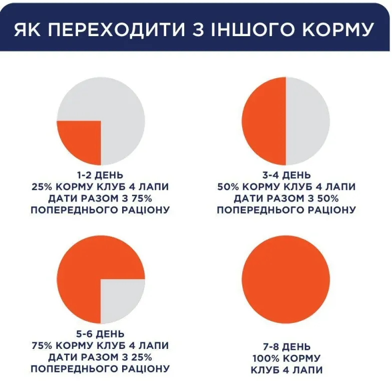 К4Л Кролик 1кг 