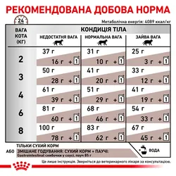 Royal Canin, GASTRO-INTESTINAL, 2кг
