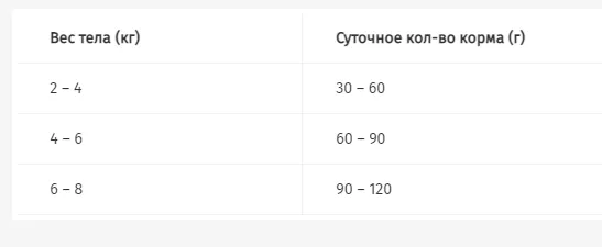 ProPlan 1,5кг  Delicate З ягням для котів з чутливою шкірою