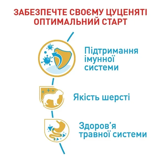 Royal Canin, Poodle Puppy 0.5кг