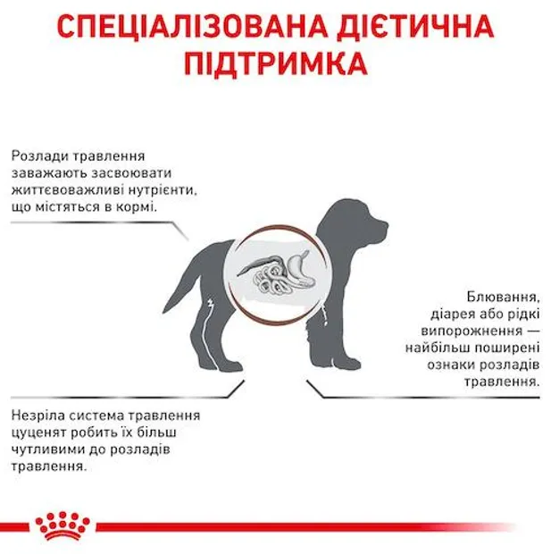 Royal Canin, Gastrointestinal Puppy 2.5кг
