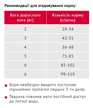 Мяу для котів м'ясо, рис, овочі 1кг
