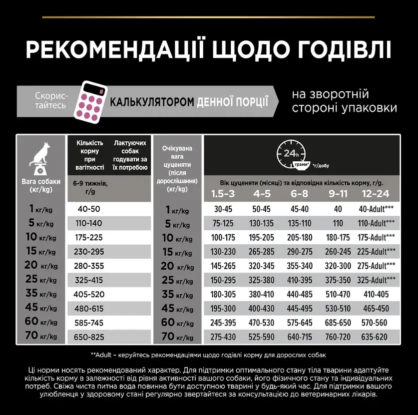 ProPlan Puppy Medium з лососем для цуц. середніх порід з чут. шкірою 1кг