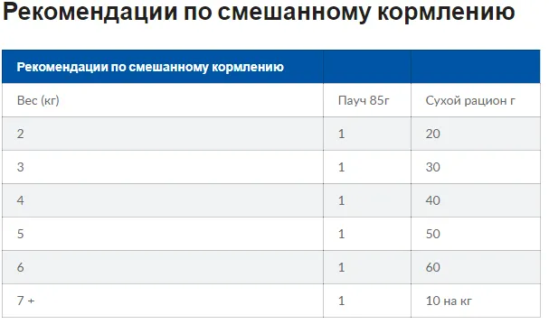 PD Feline I/D-захв.ШКТ, панкреатит, діарея-1,5кг (АВ+)