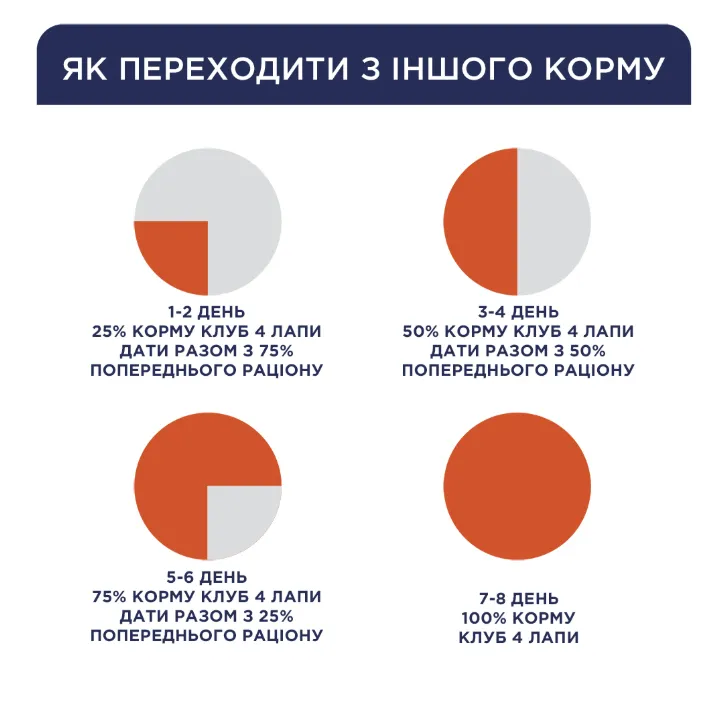 К4Л для котів З качкою в соусі 0.085кг