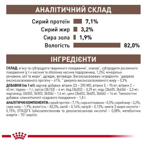 Royal Canin, Gastrointestinal Fibre Response Cat 0.085кг