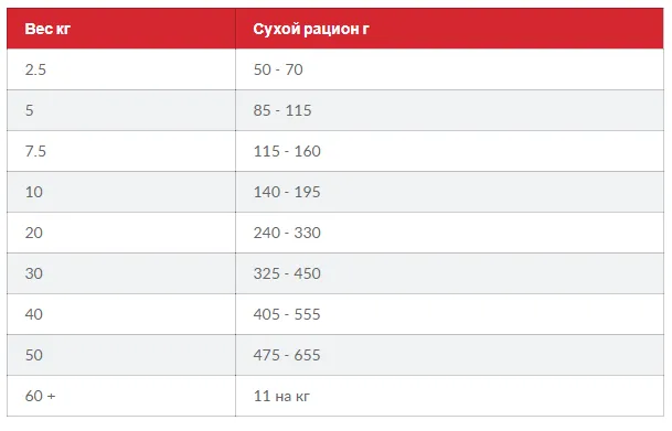 SP Can Adult Дорослий собака(medium) тунець та рис 1кг