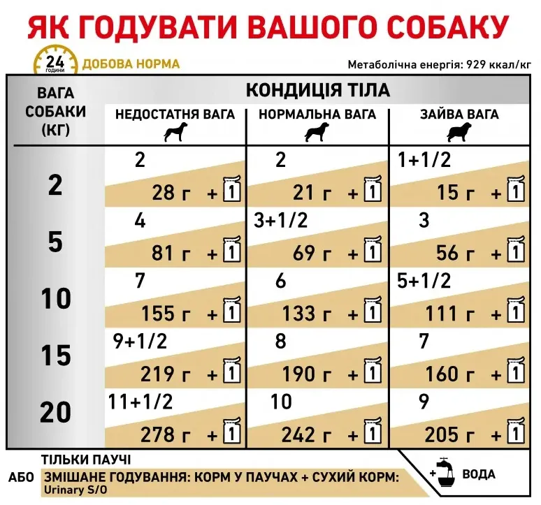 Royal Canin, Urinary S/O Dog 0.1кг