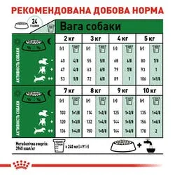 Роял Канин, Mini Adult, 4кг