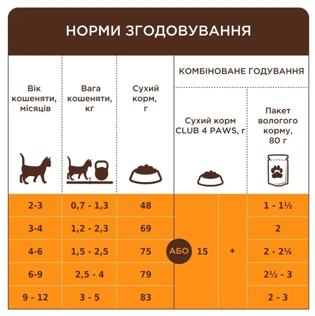 К4Л для кошенят лосось 1кг