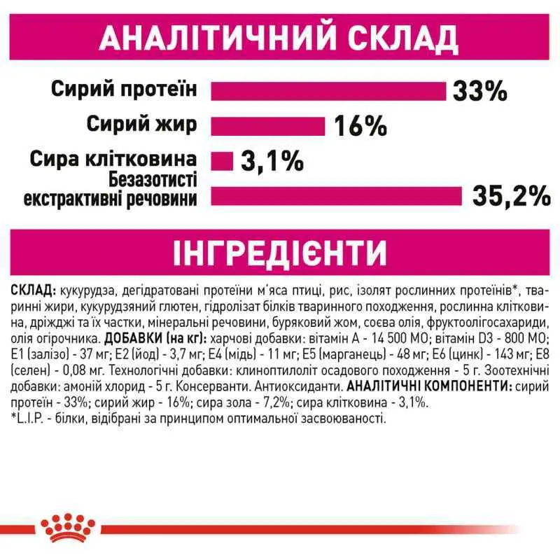Royal Canin, Exigent Savour корм для вибагливих кішок від 12 місяців, 4кг