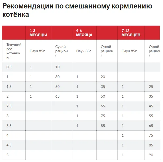 SP Hills Kitten Tn-Котята./тунець-0,3кг