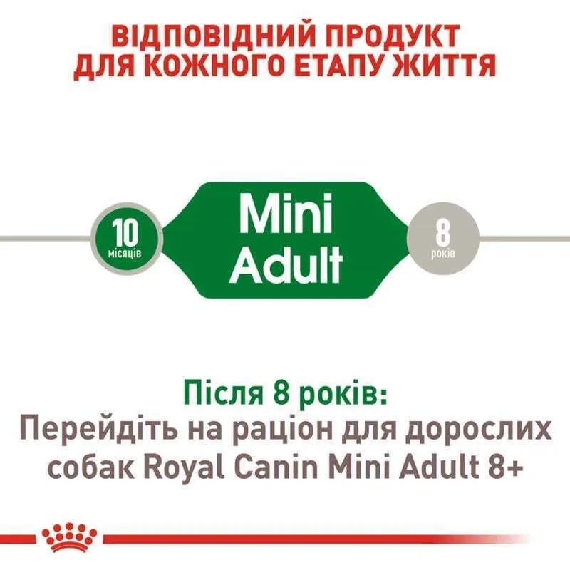 Royal Canin, Mini Adult 1.6+400кг