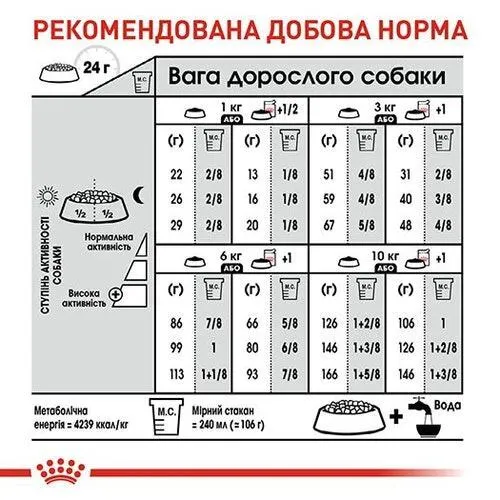 Royal Canin, Mini Exigent 2.5+500кг