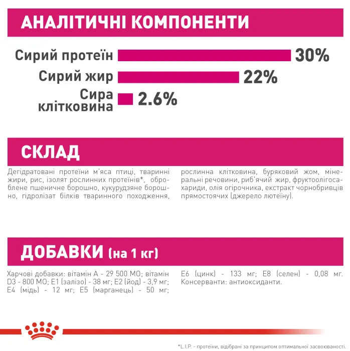 Royal Canin, Mini Exigent 1кг