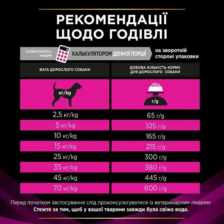 ProPlan Veterinary Diets UR Urinary для собак 1.5кг