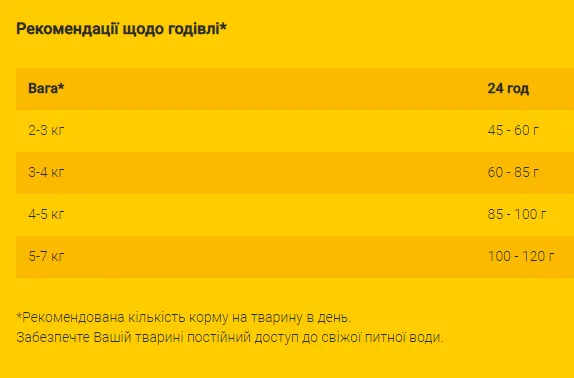 JosiCat Sterilised Classic (Стерелайзд Клессік) для стерелізованих/кастрованих котів 1кг