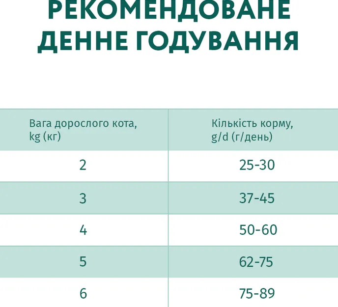 Optimeal для котів з телятиною 1кг